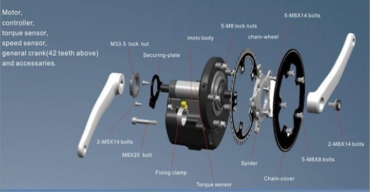Enerpower Tongsheng TSDZ2 36V 250W Mittelmotor (Edition 2021) mit Zubehör Display & Version wählbar
