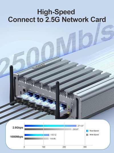 WEIDIAN Firewall Mini PC 2.5GbE, Mini PC, OPNsense, VPN, Router PC, Celeron J4125, 6 x I225-V 2.5GbE