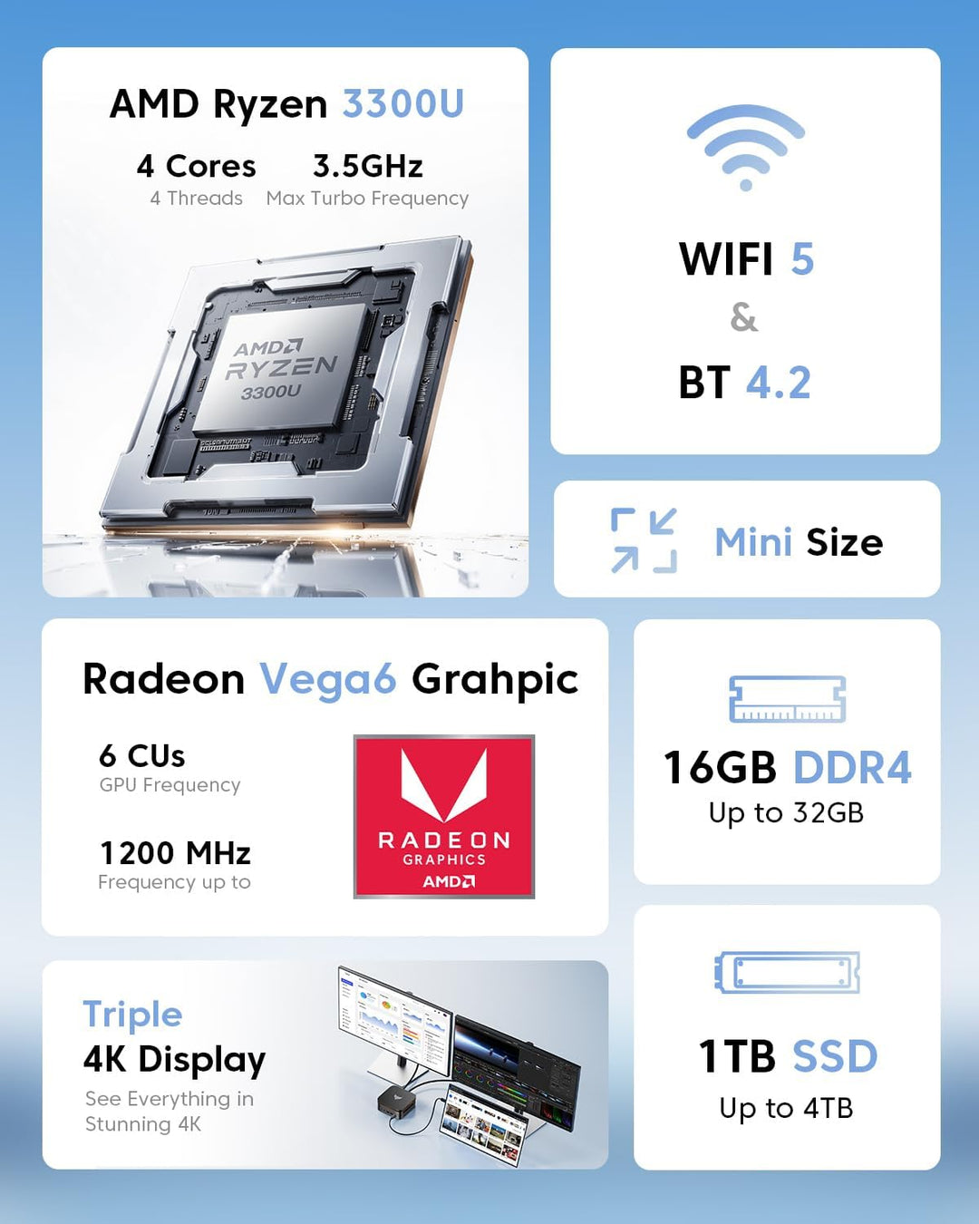 NiPoGi E1 Mini PC Ιntel Twin Lake N150(Aufgerüstet N100) Unterstützt W-11 Pro 16 GB RAM 1TB M.2 SSD,