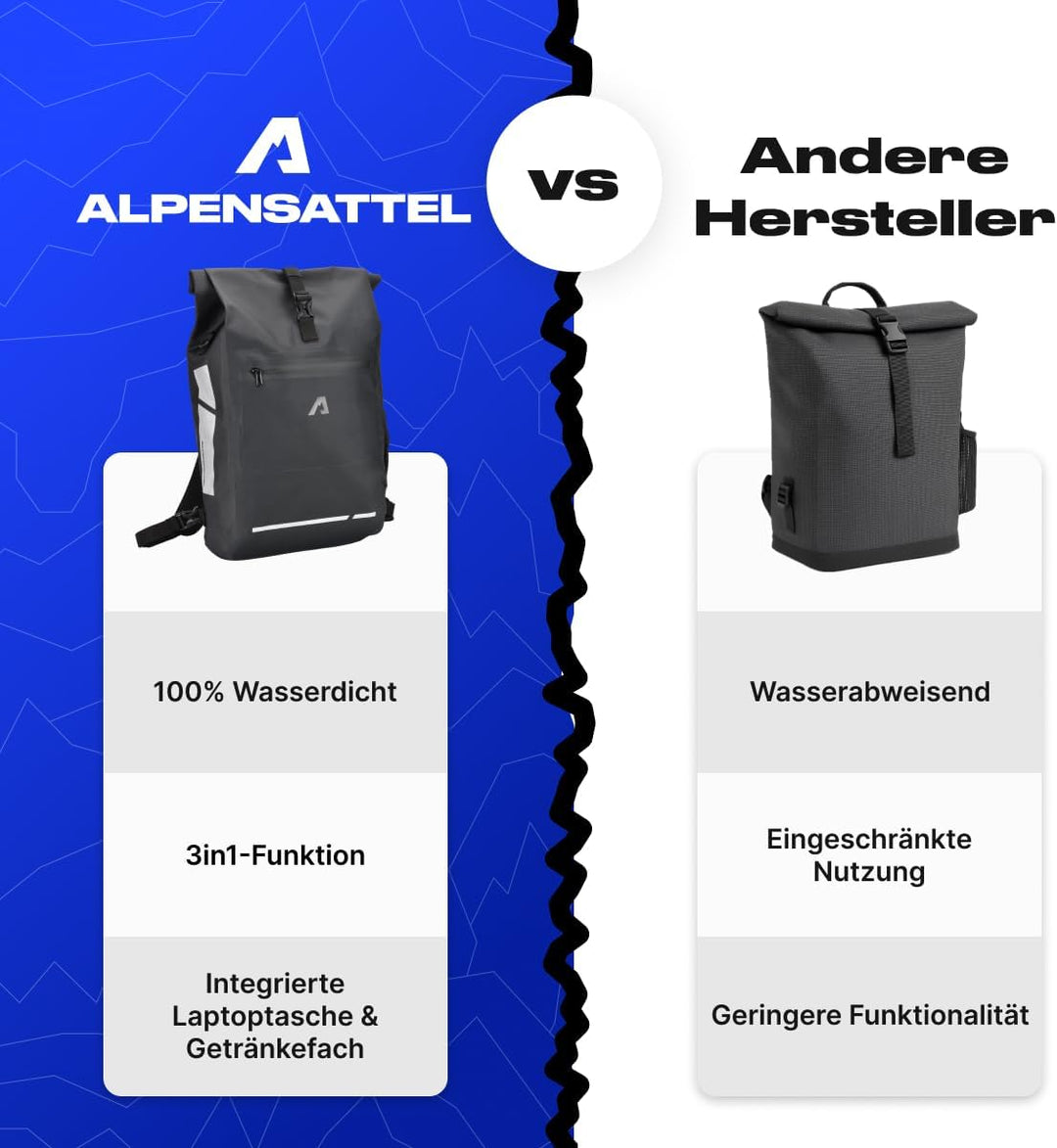 Alpensattel 3-in-1 Fahrradtasche 25 L – Gepäckträgertasche, Rucksack & Umhängetasche – wasserdicht,