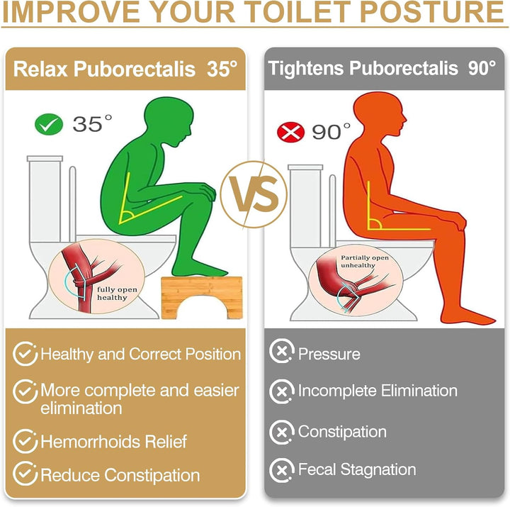 Toilettenhocker Klappbar aus Bambus – Ergonomischer WC-Hocker mit 4-stufiger Höhenverstellung (18–27