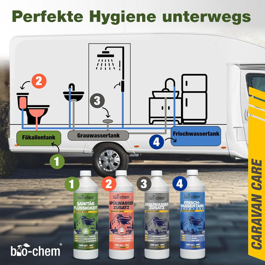 bio-chem Sanitärflüssigkeit für Campingtoilette - 2X 1 L inkl. Dosierbecher - Mikrobiologischer Toil