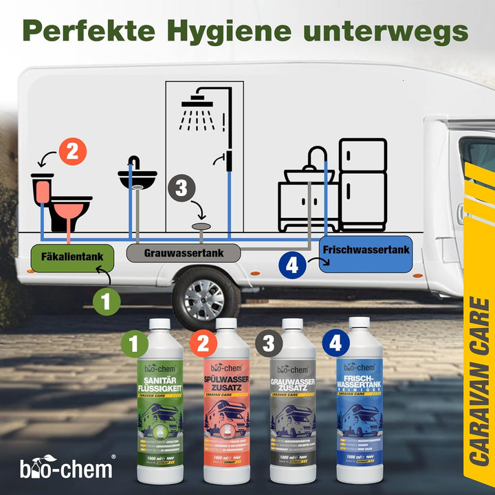 bio-chem Sanitärflüssigkeit für Campingtoilette - 2X 1 L inkl. Dosierbecher - Mikrobiologischer Toil