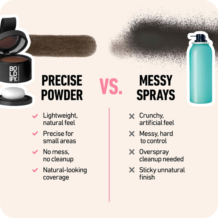 BOLDIFY Ansatzpuder 4g - Haar Concealer zur Haarverdichtung für Frauen und Männer, Grauabdeckung für