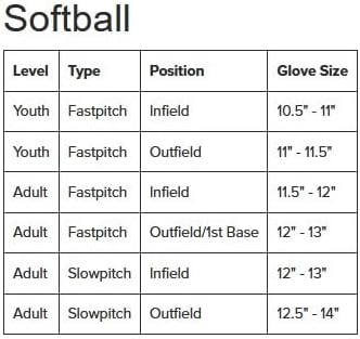 Rawlings Renegade Baseball-/Softball-Handschuh Serie Linke Hand Wurf Auffangbehälter 1 x Netz., Link