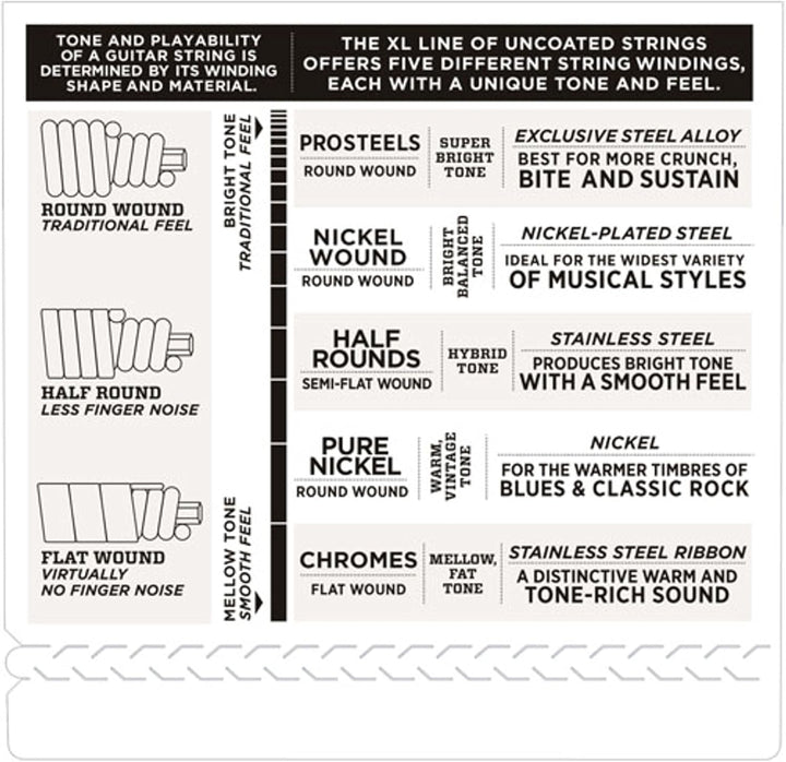 D'Addario E Bass Gitarrensaiten | Saiten E Bass | Bassgitarre Saiten | E Bass Strings | Bass Guitar