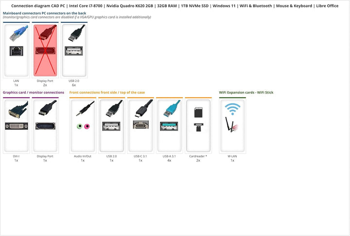 Ankermann CAD PC | Intel Core i7-6700 | Nvidia GeForce Quadro 600 1GB | 32GB RAM | 1TB SSD | Windows