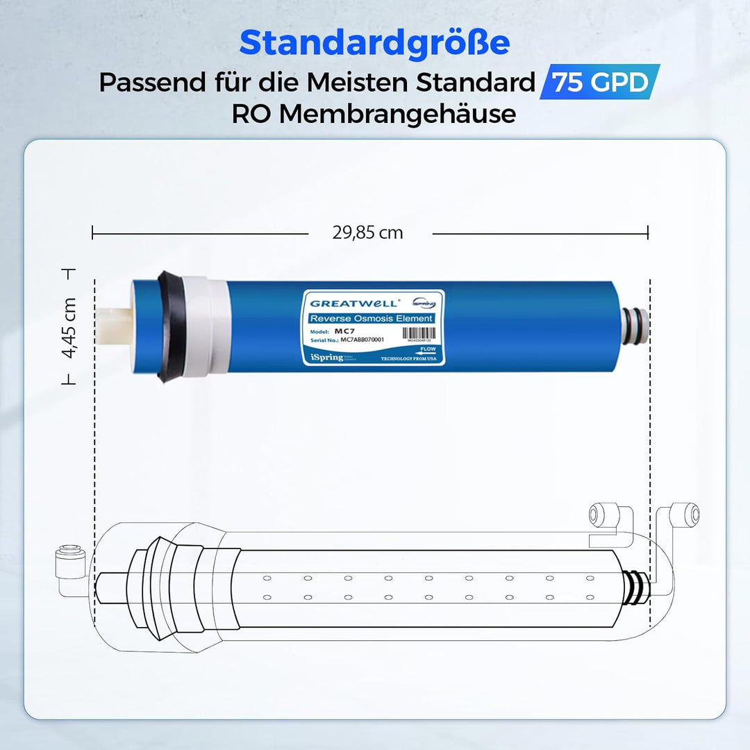 iSpring MC7 Umkehrosmose Membrane Ersatz 75 GPD, 11.75" X 1.75", Blau, 75 GPD