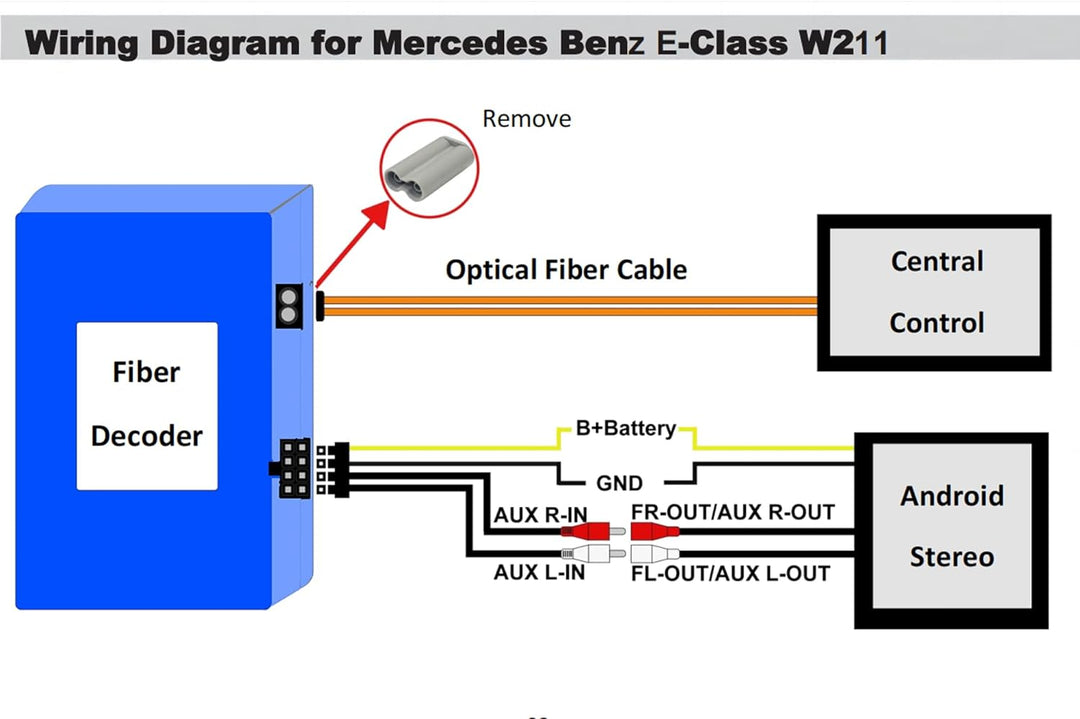 Für Mercedes Benz Android Autoradio Fiber Optic Decoder, Fiber Optic Most Decoder für Mercedes Benz