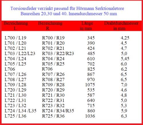 1 Stück Torsionsfeder R707 / R26 für Hörmann Garagentor Garagentorfeder Torfeder