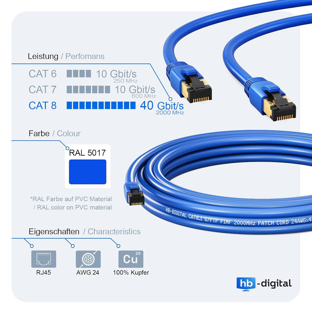 HB-Digital 15m CAT 8.1 Netzwerkkabel S/FTP LSZH Blau 40 Gbits | LAN Patchkabel Gigabit RJ45 Stecker