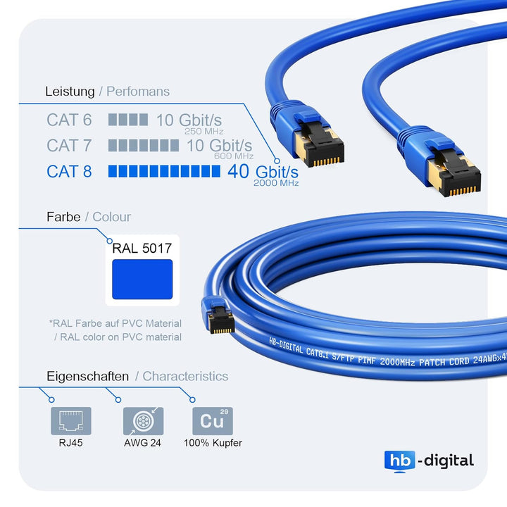 HB-Digital 15m CAT 8.1 Netzwerkkabel S/FTP LSZH Blau 40 Gbits | LAN Patchkabel Gigabit RJ45 Stecker