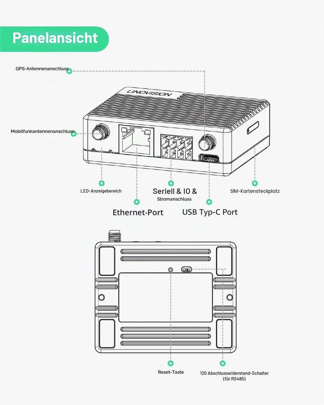 LINOVISION Mini Industrial 4G LTE Router mit geringem Stromverbrauch, GPS, RS232/RS485, DI/DO, USB-D