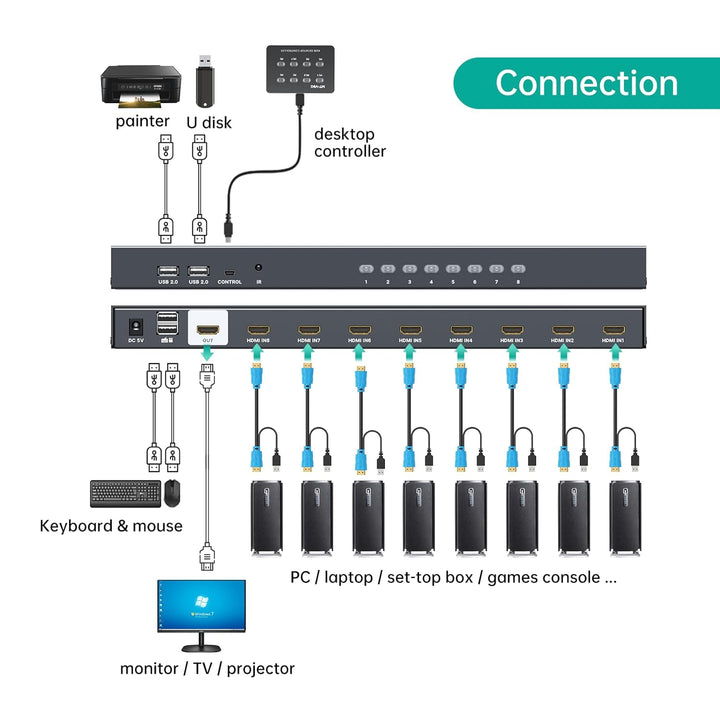 MT-VIKI KVM Switch HDMI 8 Port HDMI Konsole 8 in 1 Out mit IR Fernbedienung 8xKVM Kabel Desktop Sele