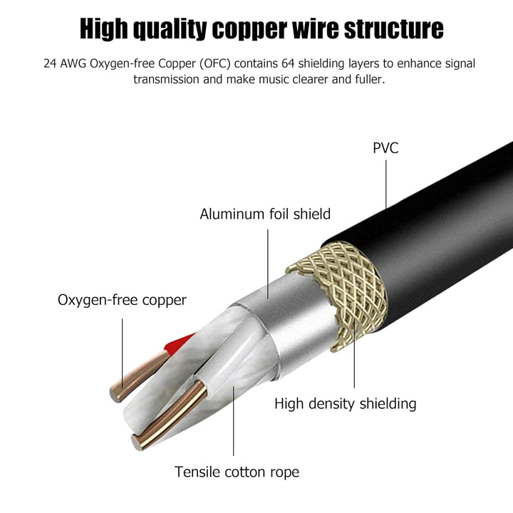 YAODHAOD XLR auf RJ45 Kabel 110 Ohms 30CM 2PCS,DMX Cat5 Ethernet Adapter Konverter DMX Kabel, für Bü
