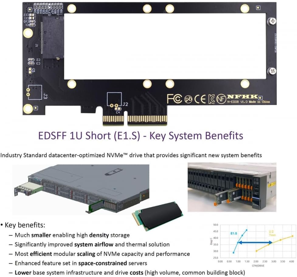 CY Adapter PCI-E 4.0 4X Host-Adapter auf NVMe Ruler 1U GEN-Z EDSFF 9,5 mm 15 mm 25 mm Dicke Kurze SS