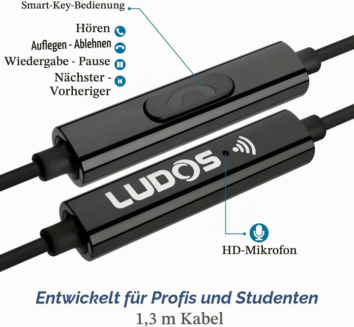 LUDOS Clamor 2 Pro USB C Kopfhörer, 5 Jahre Garantie für iPhone 16 15 Pro Max Plus Samsung Galaxy S2