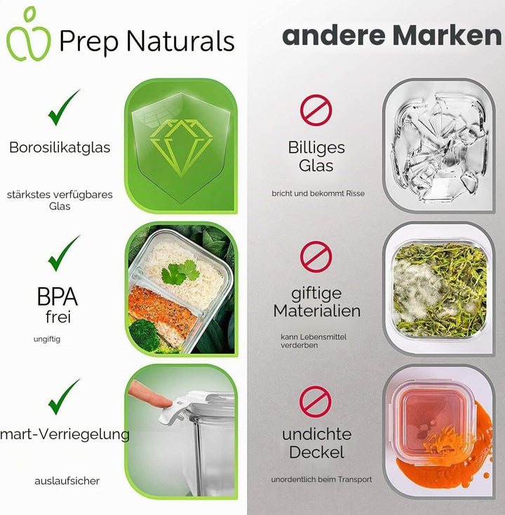 [5er Pack] Frischhaltedosen Glas mit Deckel - Meal Prep Boxen Glas - Glasbehälter Set - Spülmaschine