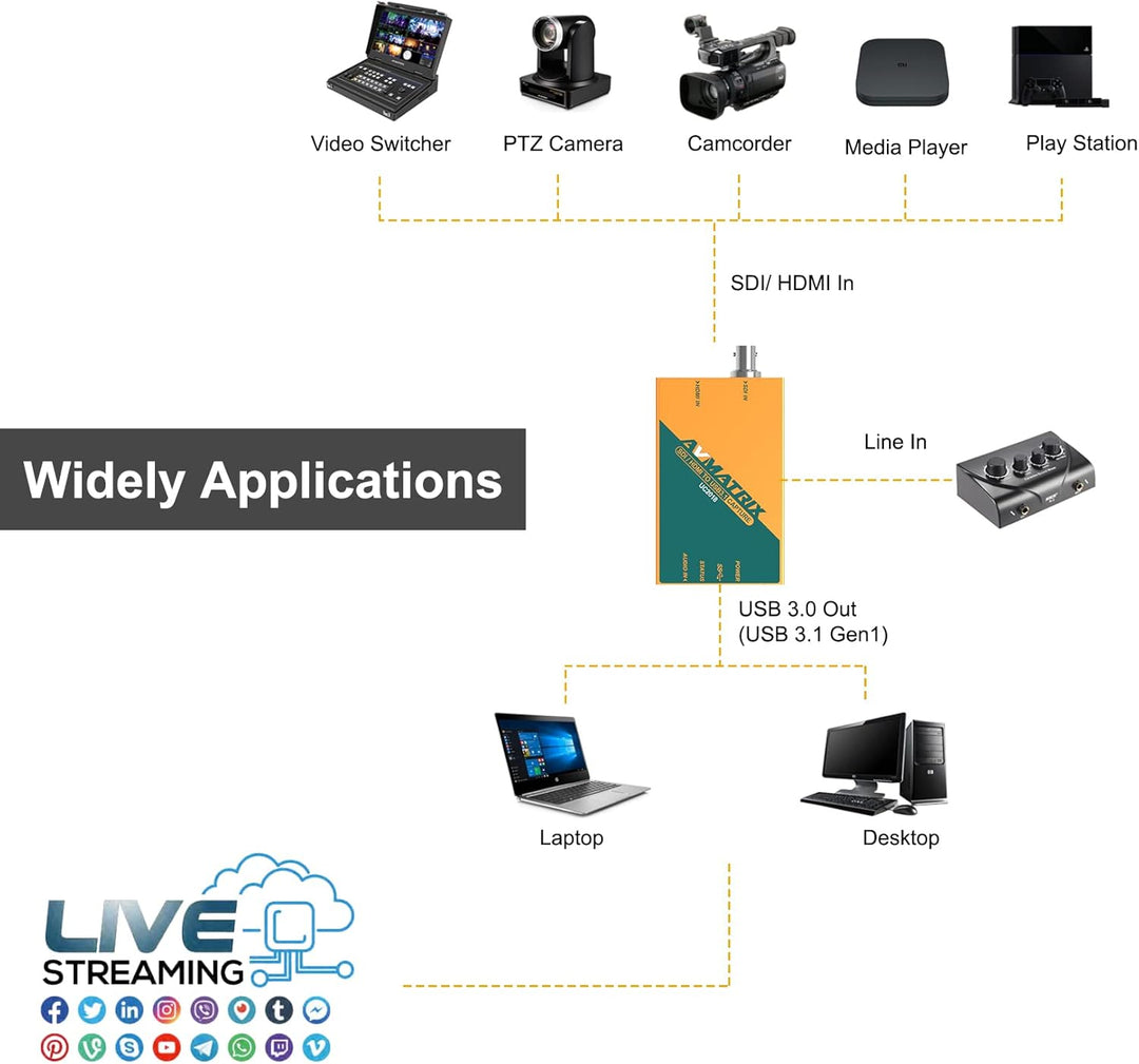 AVMatrix Videoaufnahmen für Live-Stream UC2018 SDI/HDMI-Signal über USB 3.1Gen1 für Grafik-Videoaufl