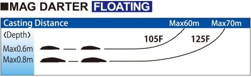 Duel Yo-Zuri Mag Darter Floating Diver Lure Goldfarben/Rot 5-Inch, Goldfarben/Rot 5-Inch