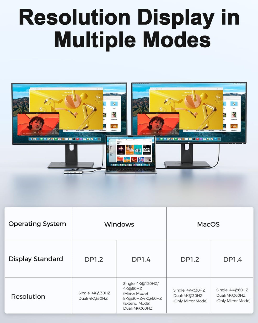 MCY Docking Station Zwei Display, 10 IN 1 USB C Hub 2 HDMI, Gigabit Ethernet, 2 USB C/USB A 3.0 Port