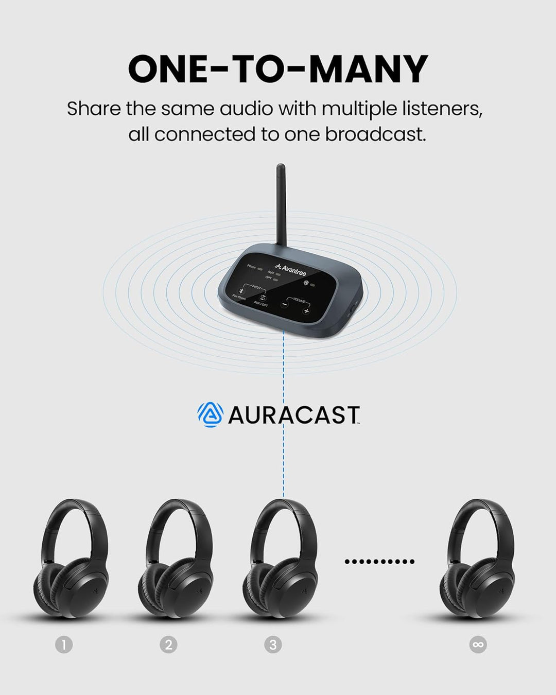 Avantree Aria Aura T – Auracast & Bluetooth Kabellose Kopfhörer für Fernseher und Öffentliche Nutzun