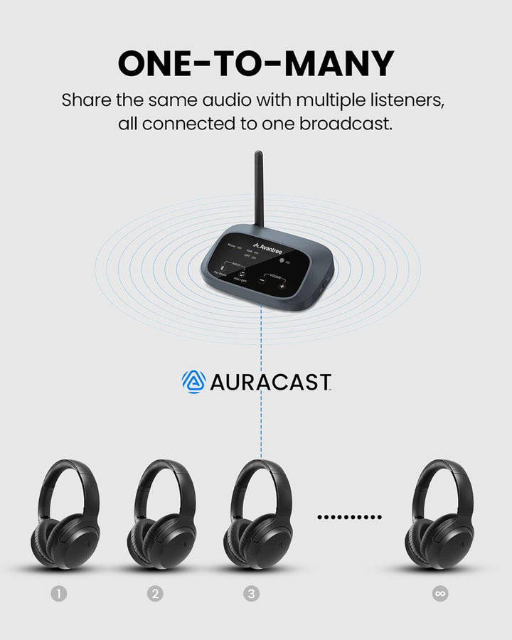 Avantree Aria Aura T – Auracast & Bluetooth Kabellose Kopfhörer für Fernseher und Öffentliche Nutzun