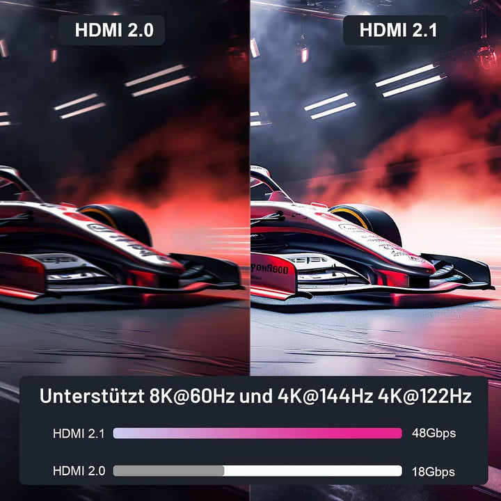 BENFEI 8K HDMI 2.1 Glasfaser kabel 30M–8K@60Hz, 4K@240Hz, 48Gbps High Speed, CL3 (wandtauglich), mit