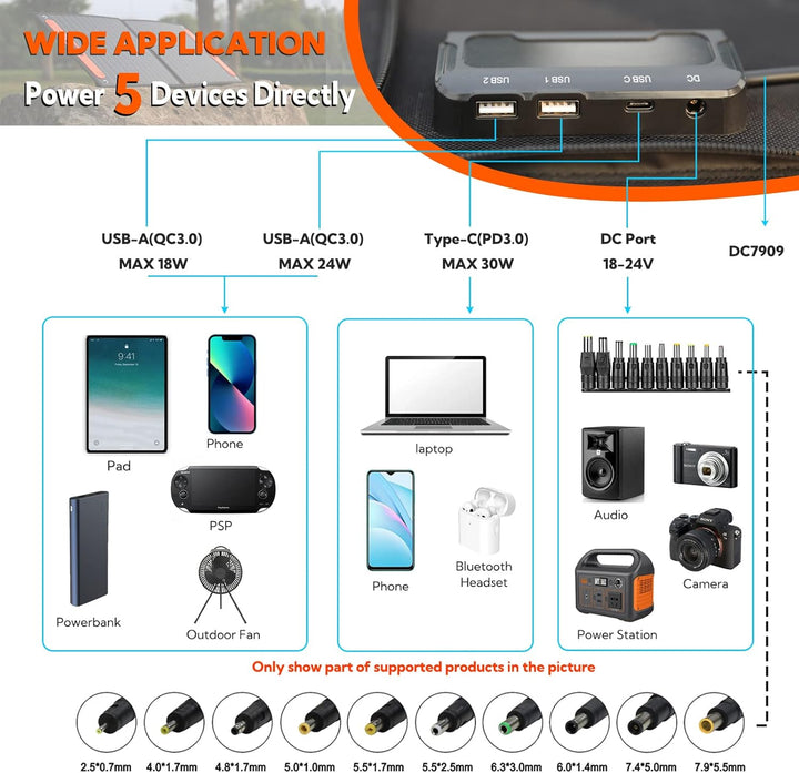 ENFRIFAM 100W Solarpanel faltbares 18V Monokristallines Solarladegerät mit USB DC Ausgängen,Tragbare
