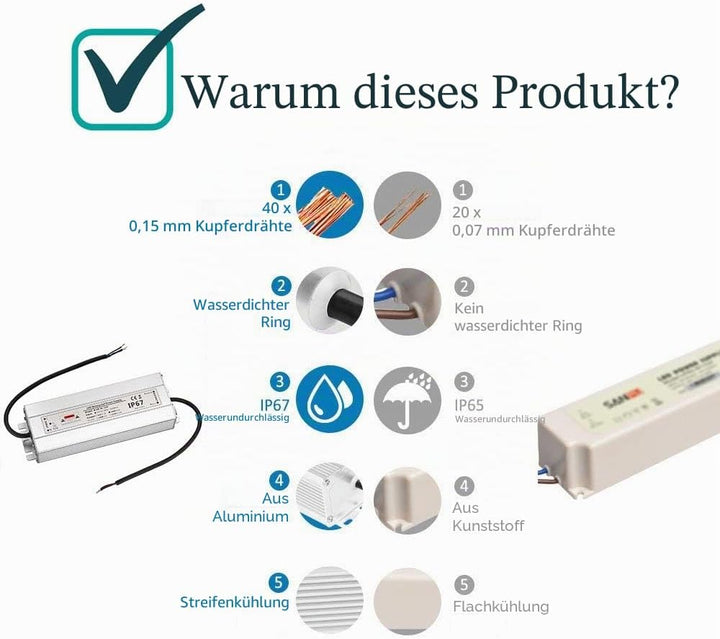 LED Trafo 12V 80W 6,7A IP67,geeignet für LED Stripes und Leuchtmittel,Upgrade Transformator Netzteil
