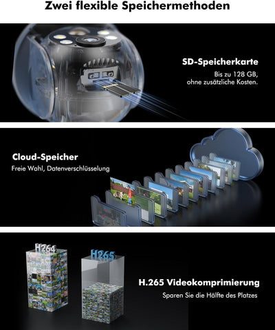 YESKANO 6MP Überwachungskamera Aussen Solar,360° PTZ Kamera Überwachung mit Dual-Objektiv,2K Kabello