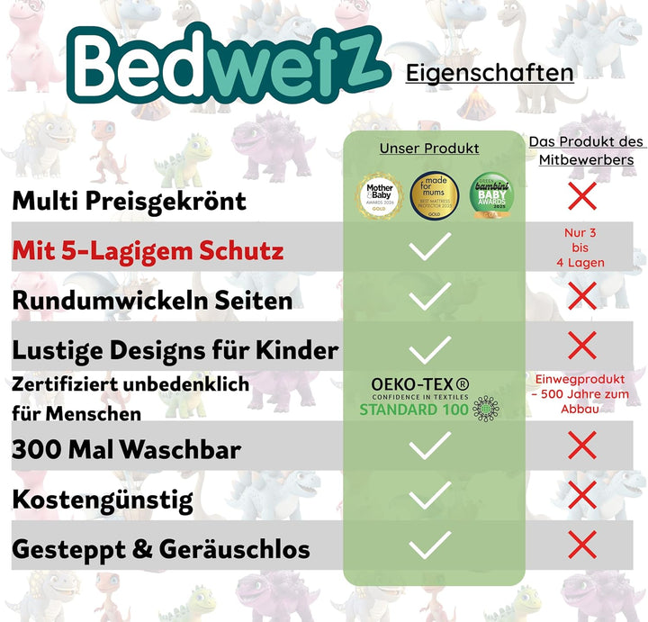 Bedwetz Töpfchen Ausbildung Bett Unterlage | 2er-Pack | Wásserdicht Matratzenschoner | Bettnässen B