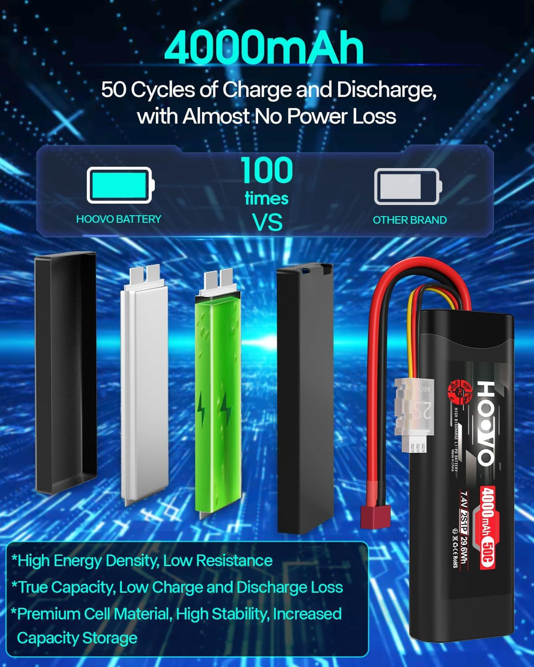 HOOVO 2S RC Batterie 7,4V 50C 4000mAh LiPo Akku mit Deans Stecker Batterie für RC Car RC Truck RC Bo