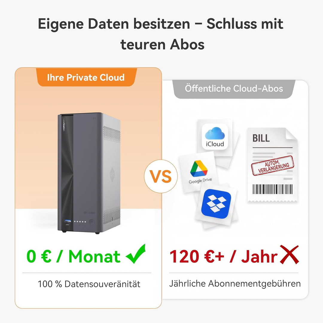 LincStation E1 4-Bay NAS Speicher, 4GB RAM, 64GB eMMC, 2.5GbE Port, Quad-Core, HDMI 2.0 für 4K Media