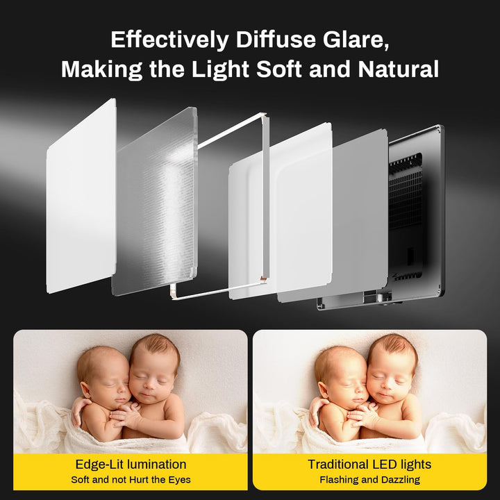RALENO LED Kamera Video Licht, Eingebauter Wiederaufladbare Batterien 3200K-5600K Dimmbarer Zweifarb