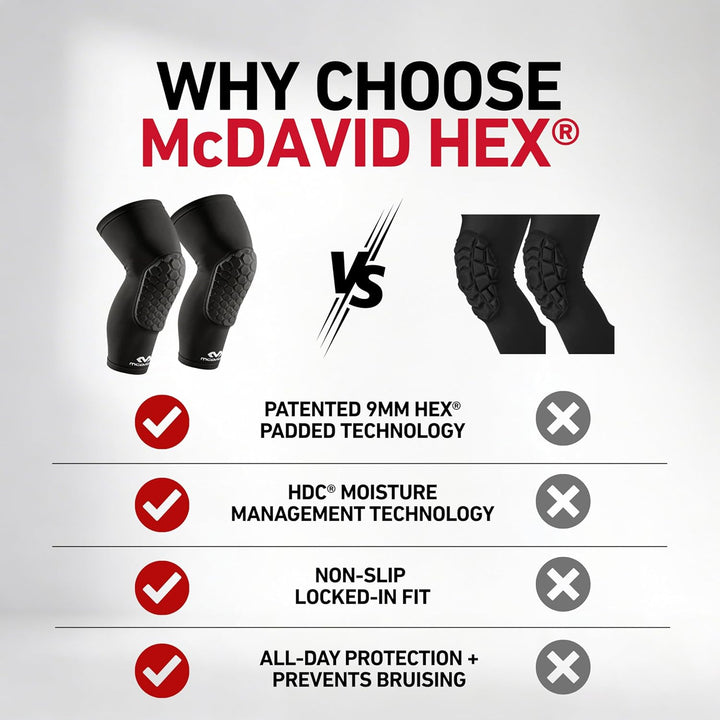 McDavid Beinstulpe Hexforce XL schwarz, XL schwarz