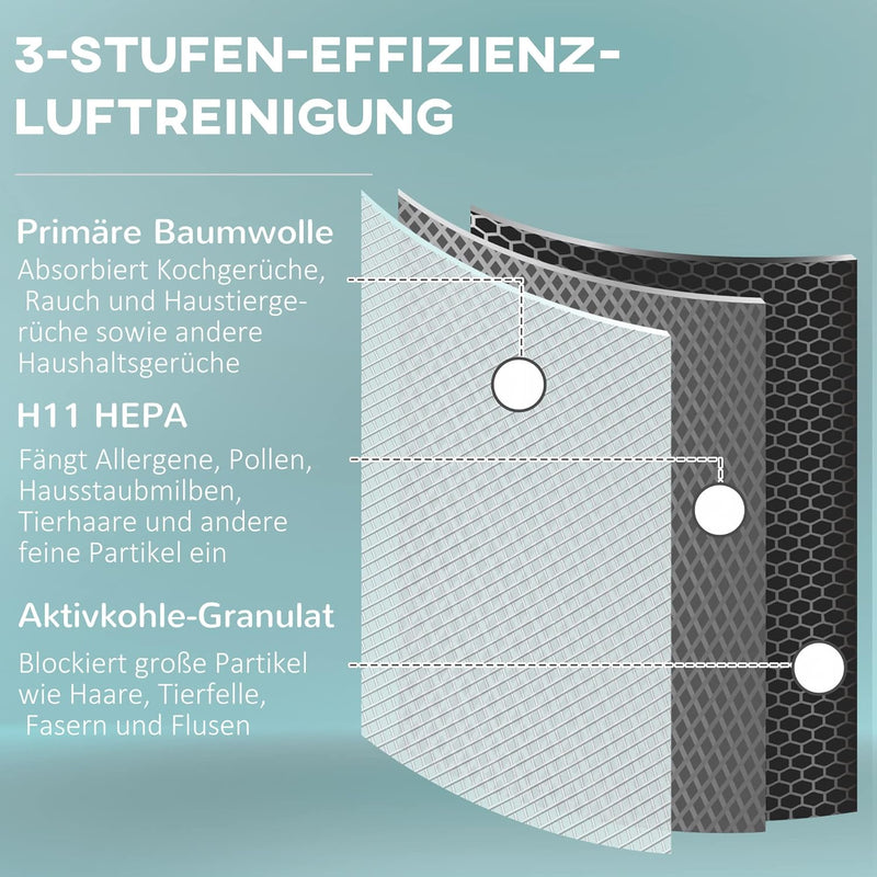 HOMCOM Luftreiniger für bis zu 25-35 m³ mit HEPA Filter Air Purifier mit leiser Schlafmodus Time für