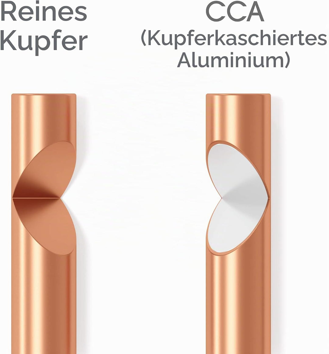 KabelDirekt – Lautsprecherkabel – Made in Germany – aus reinem Kupfer – 20m (2x1,5mm² HiFi Audio Box