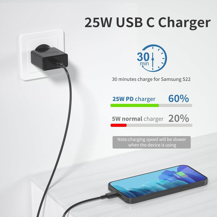 (2er Pack) 25W USB C Ladegerät für Samsung Galaxy A55 A54 A53 A52s A42 A35 A34 A33 A23 A15 A14 A13 A
