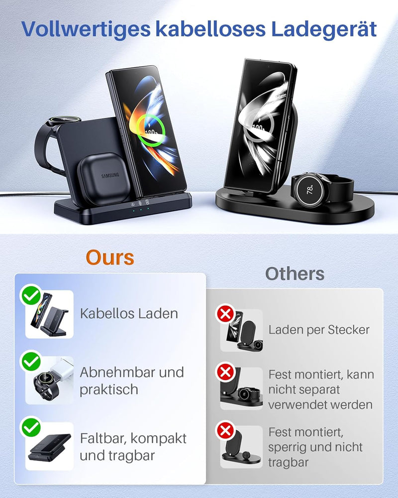 LK Kabellose Ladestation für Samsung Neu 3 in 1 Induktive Ladestaion für Samsung Galaxy Watch 7 Ultr