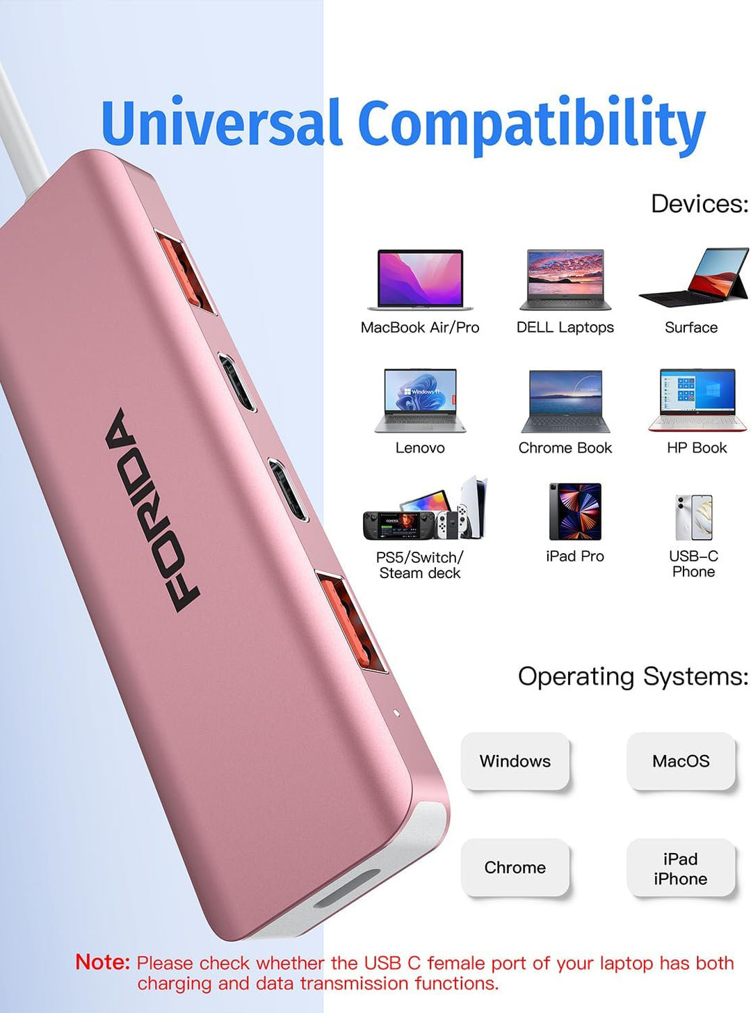 FORIDA USB C Hub, 10 Gbps USB C Splitter für Laptop, 2 Type C 3.1 und 2 USB A 3.2 Datenanschlüsse, 1