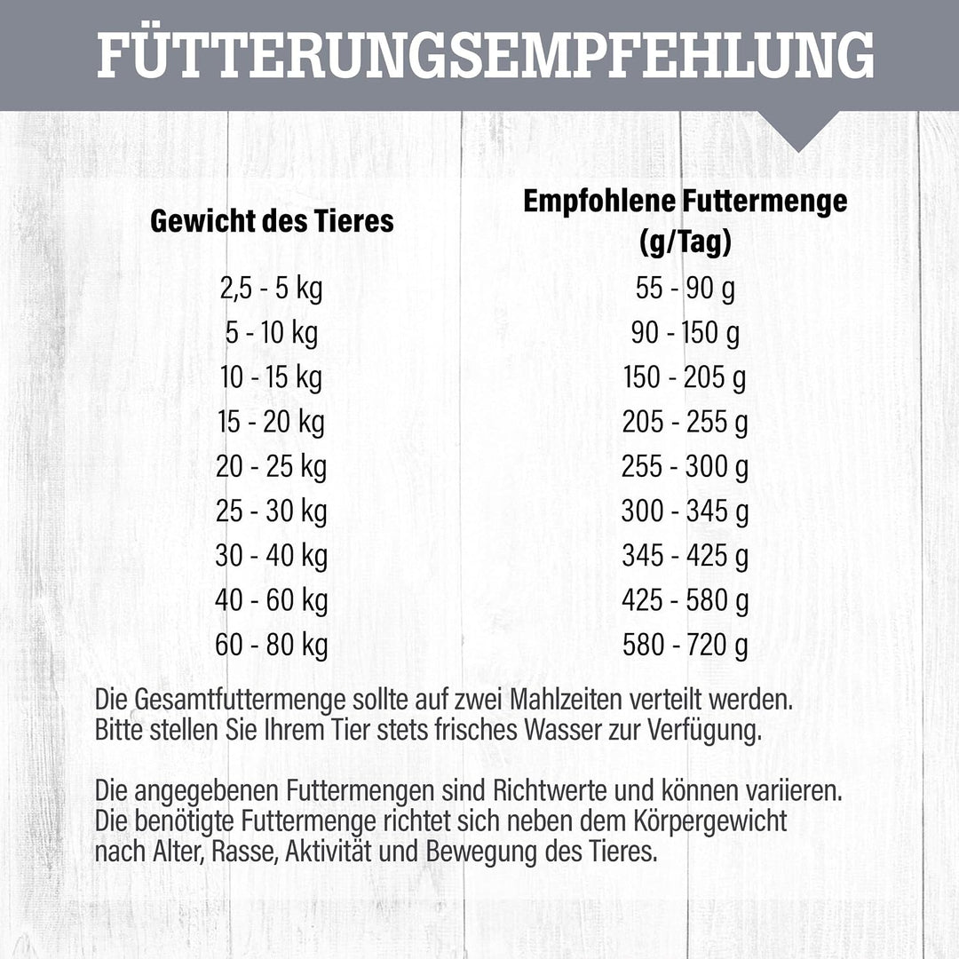 daily choice sensitiv - 15 kg - Trockenfutter für Hunde - Lamm &amp; Reis mit Erbsen - Monoprotein und w