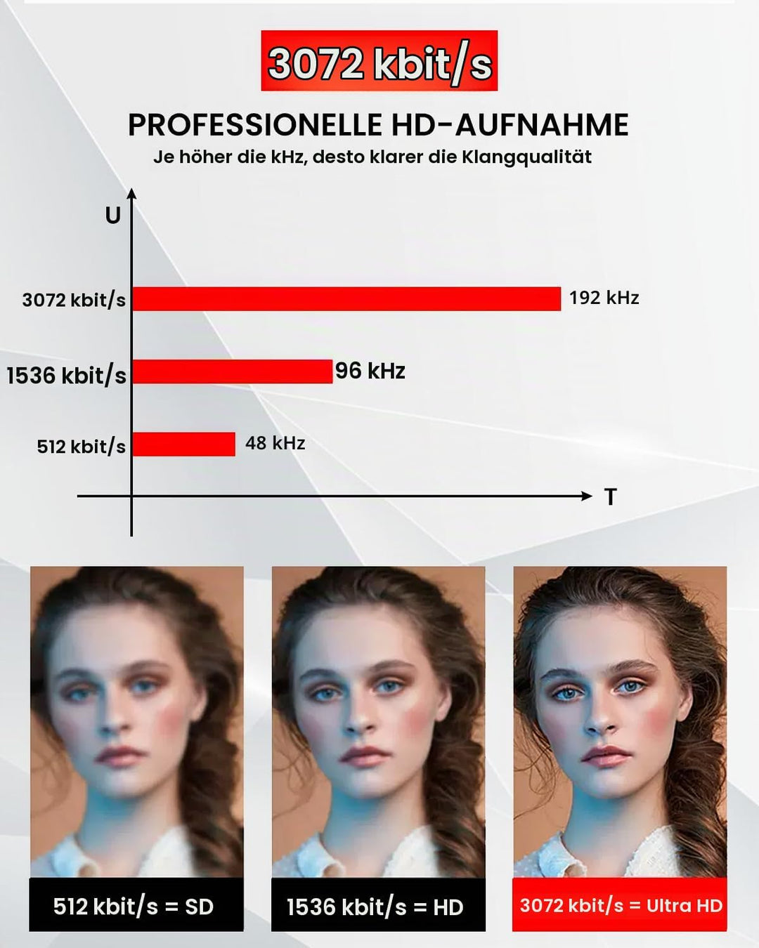 128GB Magnetische Diktiergerät, Audio-Aufnahmegerät mit dreifacher Rauschunterdrückung, Audiorecorde