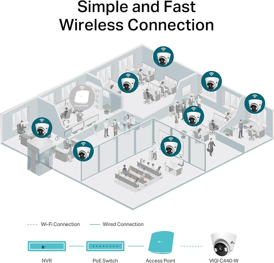 TP-Link TPLINK IP-Kamera IPKamera VIGI C440(2 8mm) TP-Link8mm 8mm