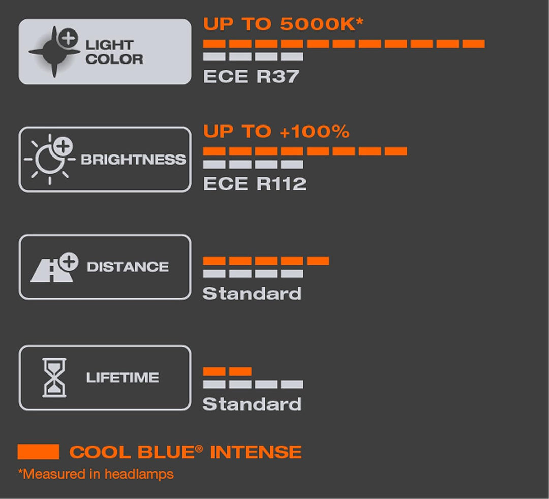 Osram COOL BLUE INTENSE H15, +20% mehr Helligkeit, bis zu 3.700K, Halogen-Scheinwerferlampe, LED-Loo