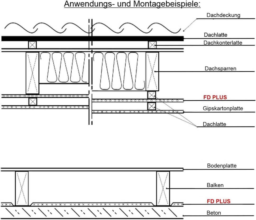Wkret-Met FD PLUS 1,2x12,5m = 15qm Metallisierte Polysterfolie (MPET) + EPE-Schaum (EPE) Dreischicht
