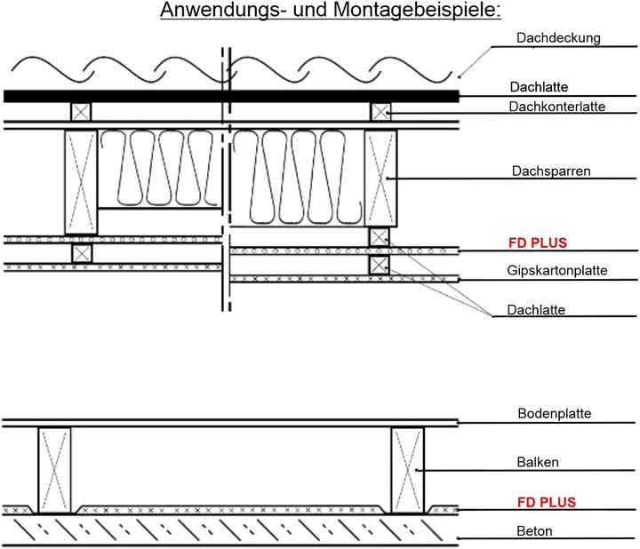 Wkret-Met FD PLUS 1,2x12,5m = 15qm Metallisierte Polysterfolie (MPET) + EPE-Schaum (EPE) Dreischicht