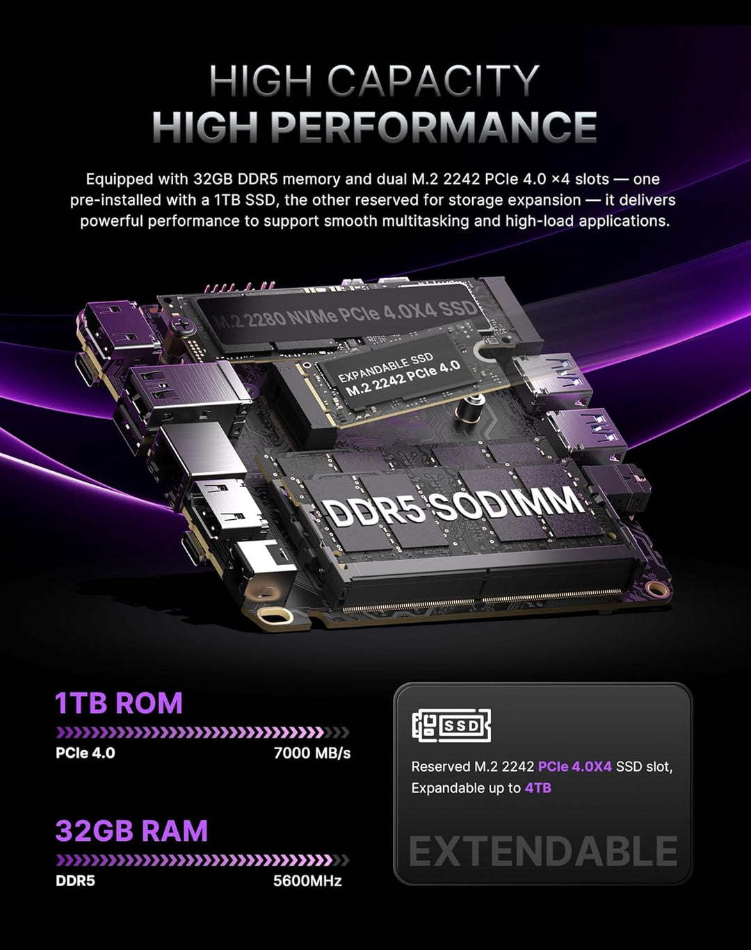 A3 Mini-PC Performance Ryzen 7 (4,9 GHz), 32 GB DDR5 Speicher, 1 TB SSD, 4 Bildschirme, perfekt für