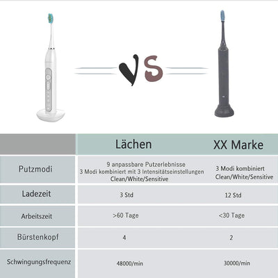 Lächen Sonic elektrische zahnbürste Schallzahnbürste mit 4 Aufsteckbürsten und Timer, 3 Modi & 3 Vib