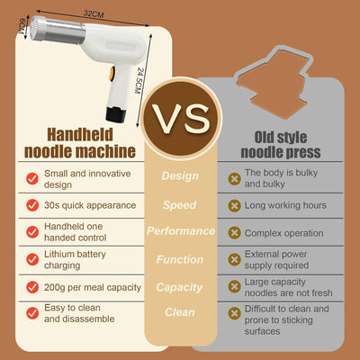 Hand Nudelmaschine Elektrische, Handpresse mit 5 Modi, 1500mAh Spaghettieispresse,Edelstahl-Nudelmas